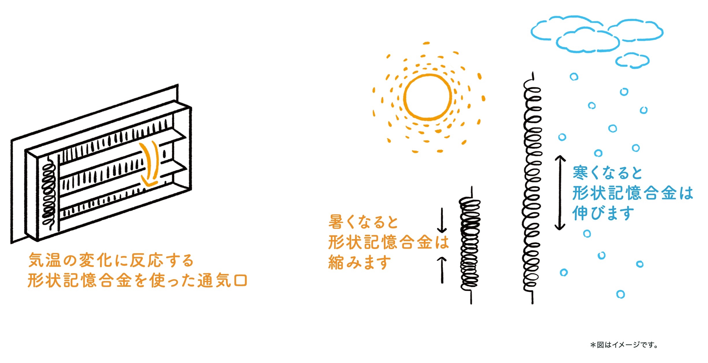 ２、気温に反応する形状記憶合金.jpg