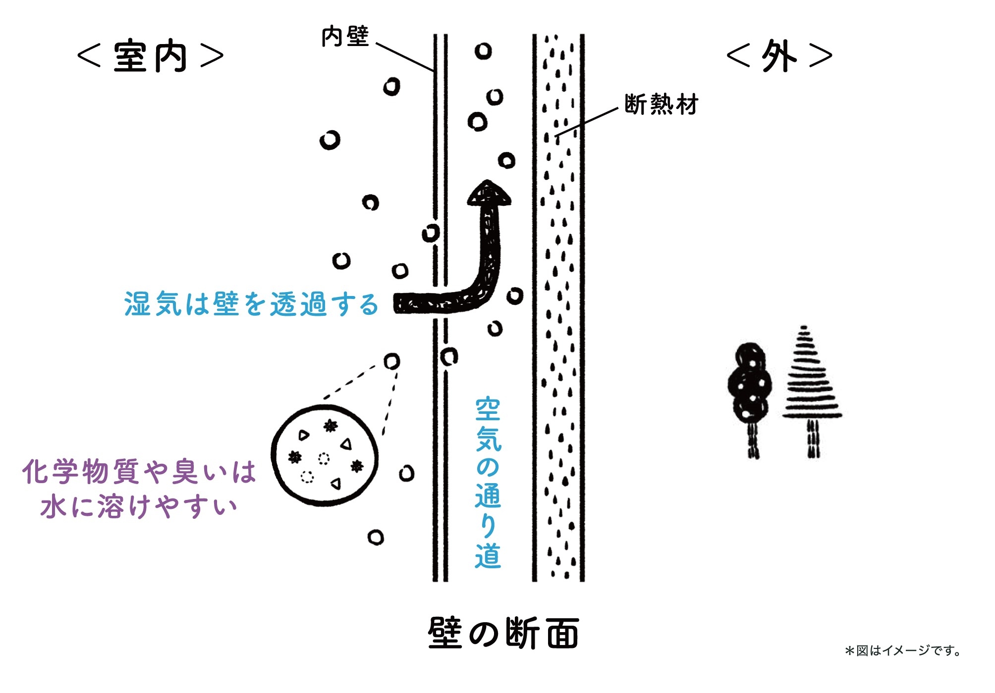 ４、湿気を通す壁.jpg